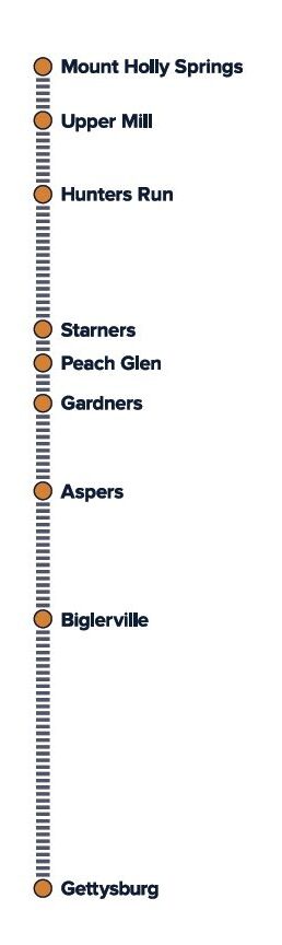 Gettysburg Rail Line