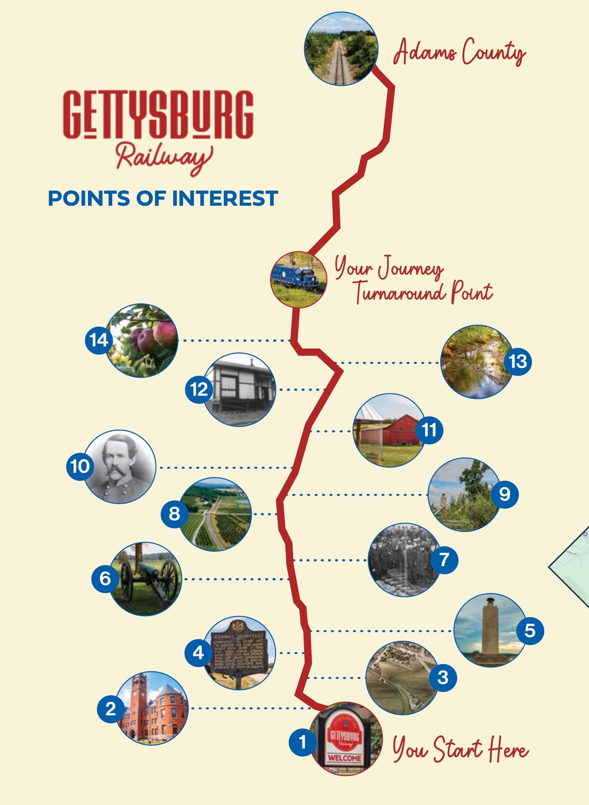 Gettysburg Railway route map showing 14 numbered points of interest from downtown Gettysburg to the turnaround point in Adams County